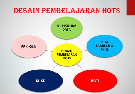 PEMBELAJARAN HOTS